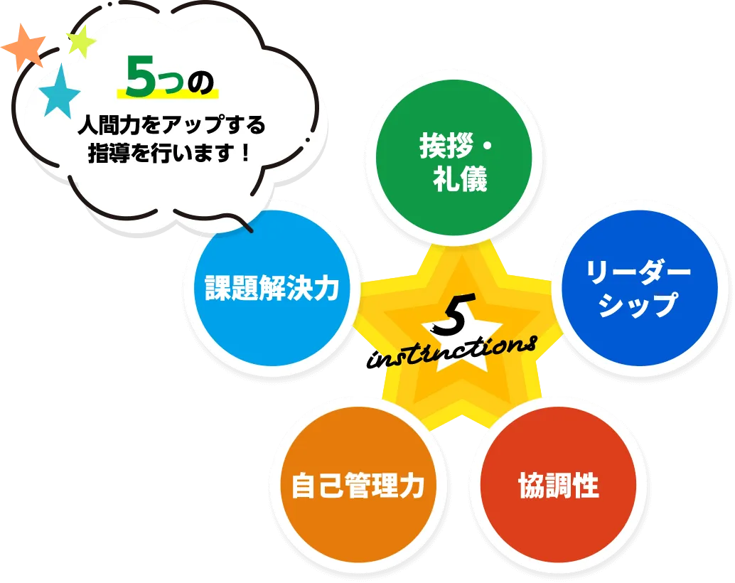 5つの人間力をアップする指導を行います！