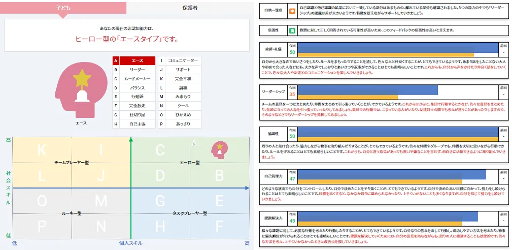 分析結果