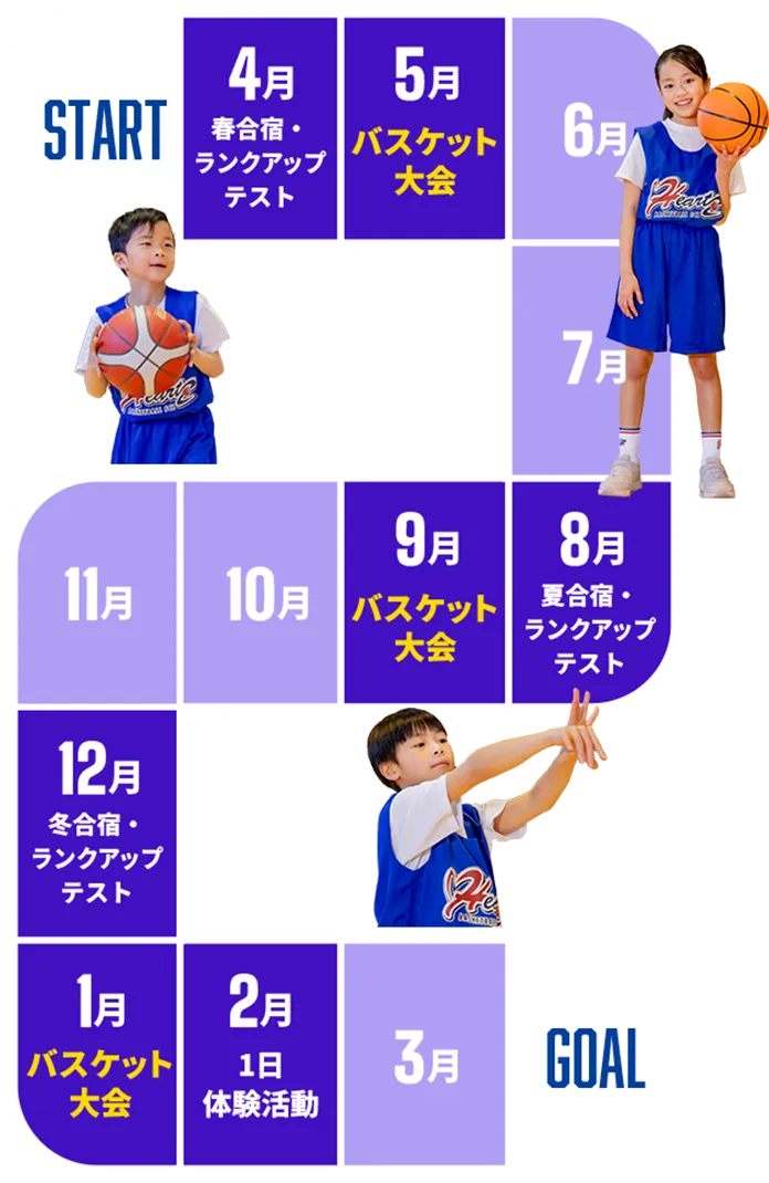 ハーツの1年間の活動イメージ